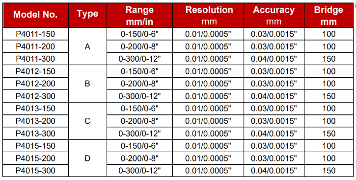 Caliper_Depth5.png