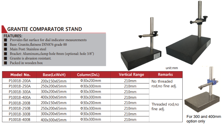 indicator stand1.png