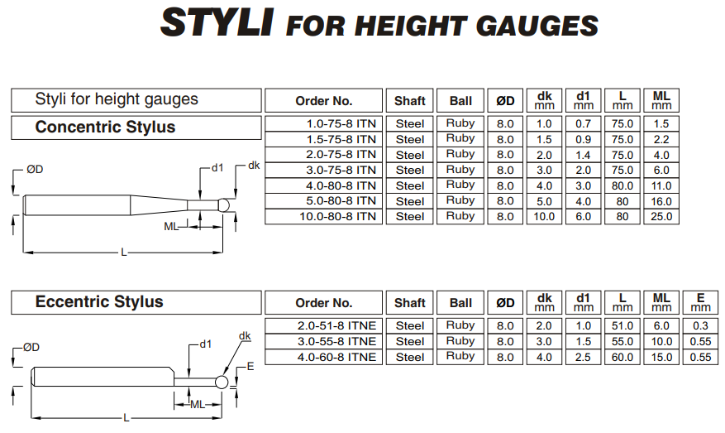 Height gauge Tip1.png