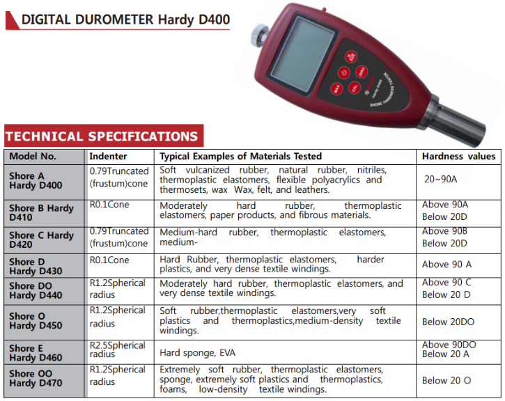 Durometer8.png