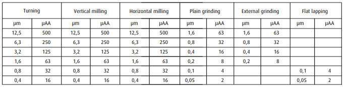 roughness standard2.png